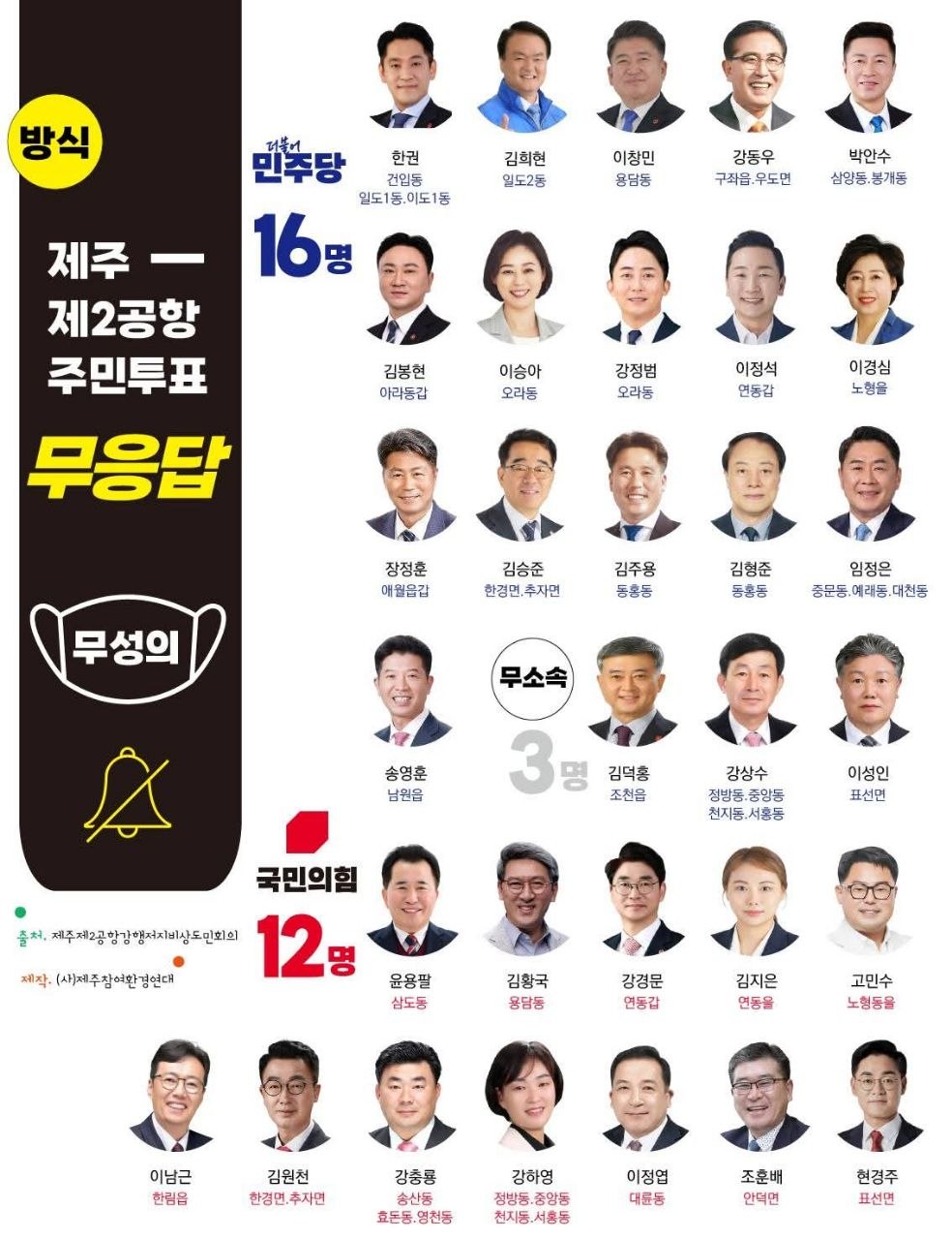 제2공항 주민투표에 답하지 않은 제주도의원 후보들 포스터