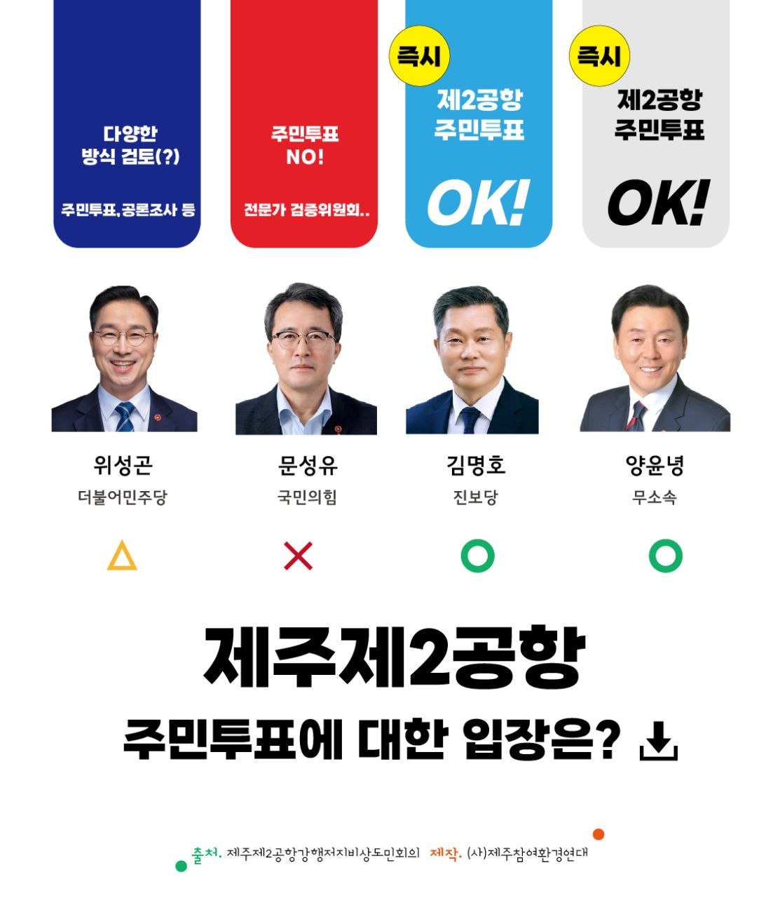 제주도지사 후보들의 제2공항 주민투표에 대한 입장 포스터
